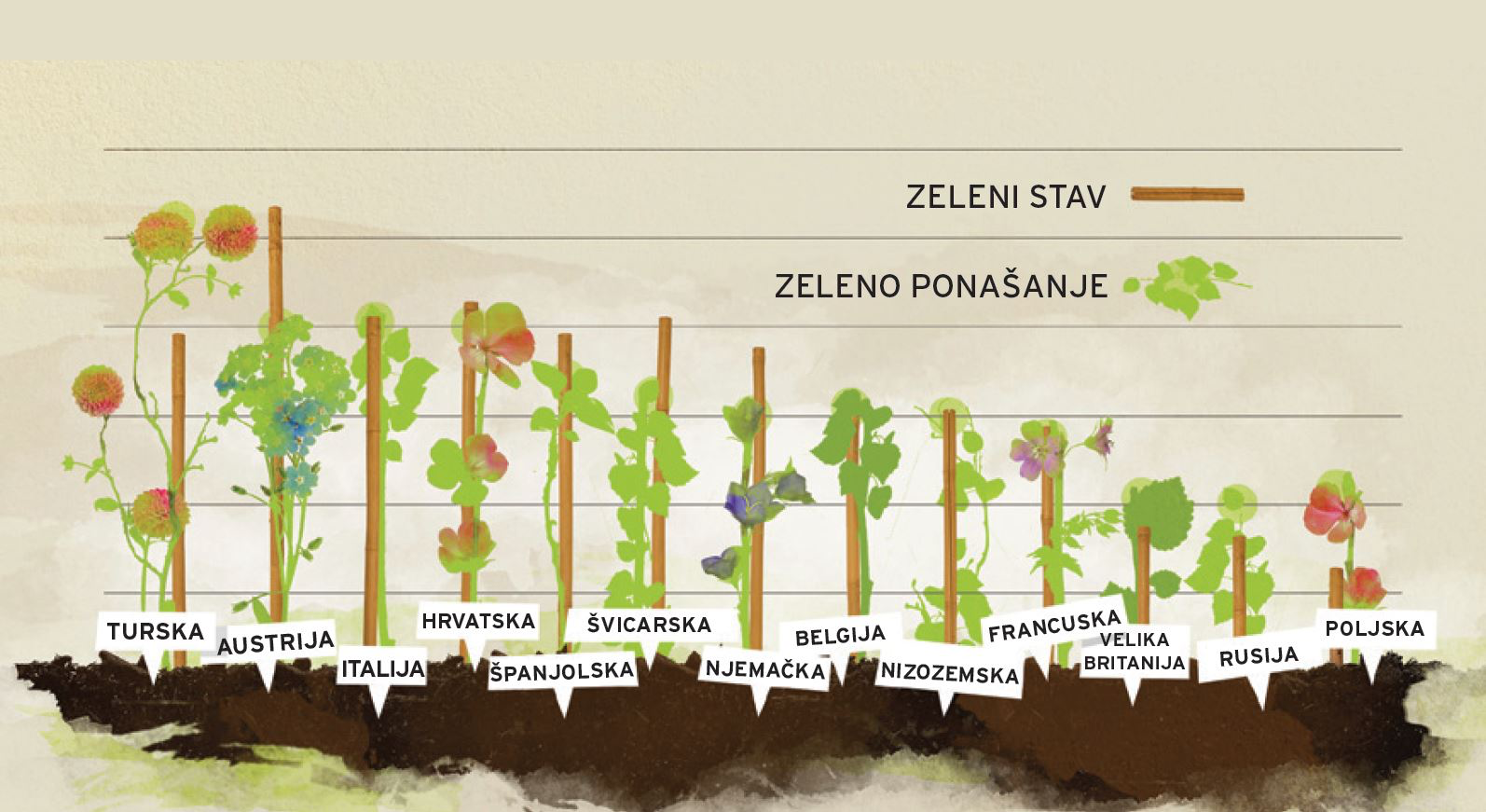 Jeste li čuli za zelenu inteligenciju? Izračunajte ju!