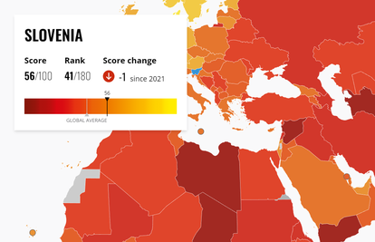 Slovenija na svjetskoj ljestvici korupcije nikad nije bila niže