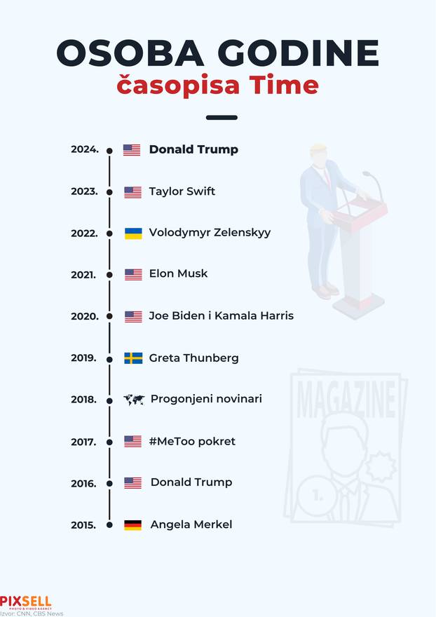 Infografika: Time je proglasio Donalda Trumpa osobom godine