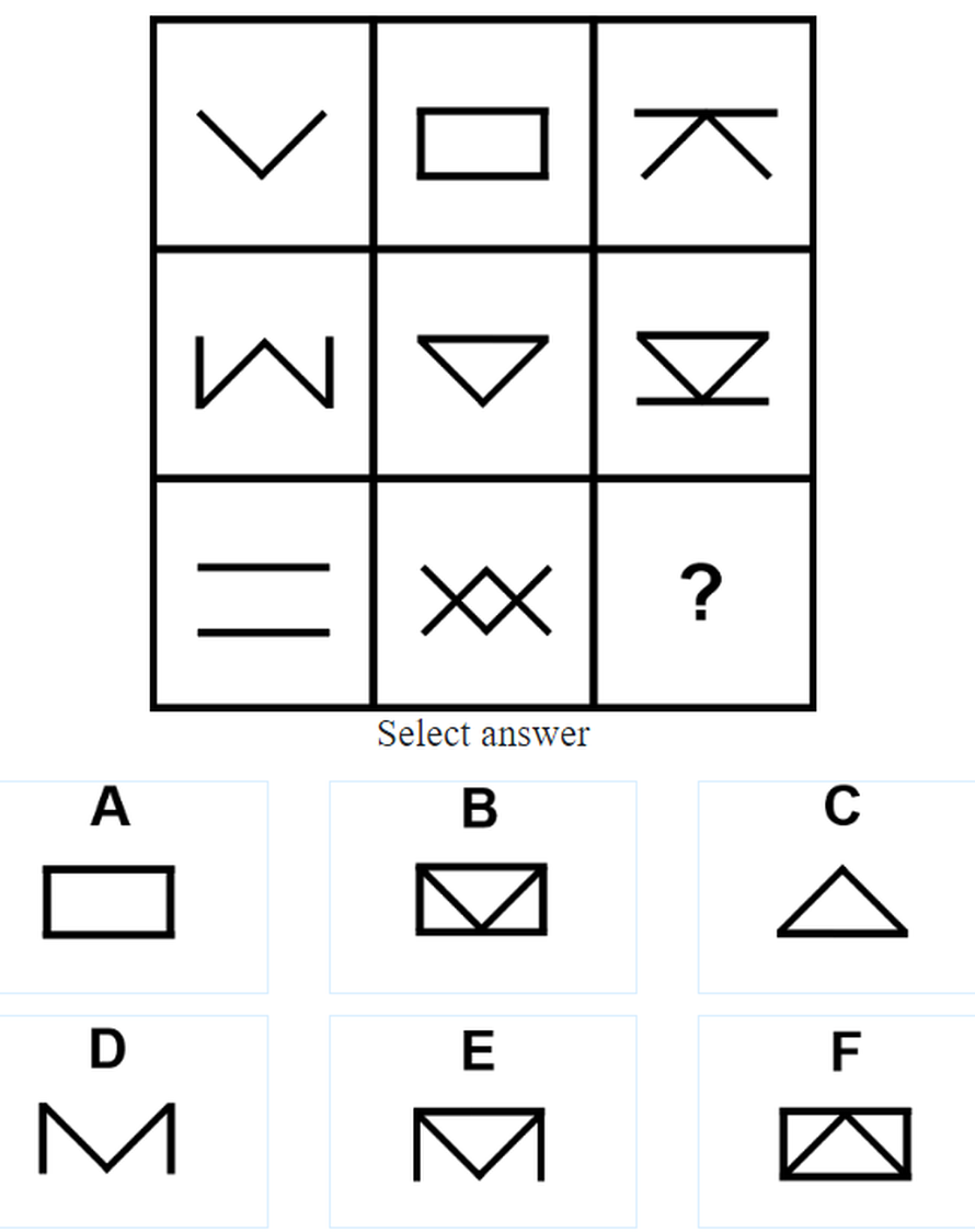 Imate li to što treba? Mensa vas poziva na test inteligencije. Donosimo primjer testa IQ-a