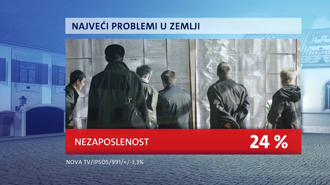 Najpozitivniji političar Tomislav Tomašević, Milanoviću podrška raste, a Vlada je dobila  trojku