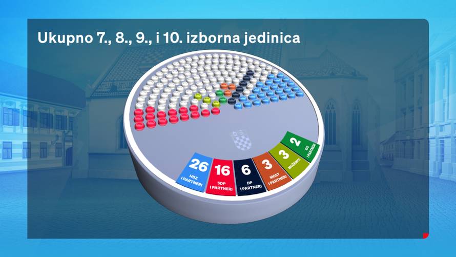 Tijesna borba za saborsku stolicu se nastavlja! Prema novim anketama HDZ vodi