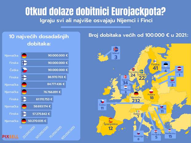 Infografika: Otkud dolaze dobitnici Eurojackpota?