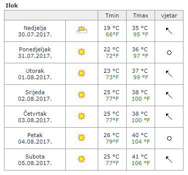 U Karlovcu  očekuju čak 42 °C: Bit će vrlo opasno za zdravlje!
