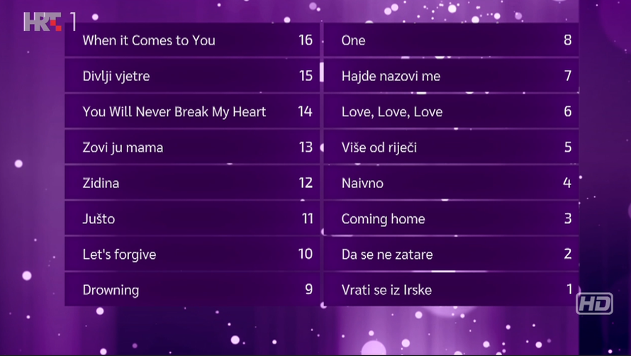 Kedžo u suzama: Osvojio Doru, ide na Eurosong u Nizozemsku