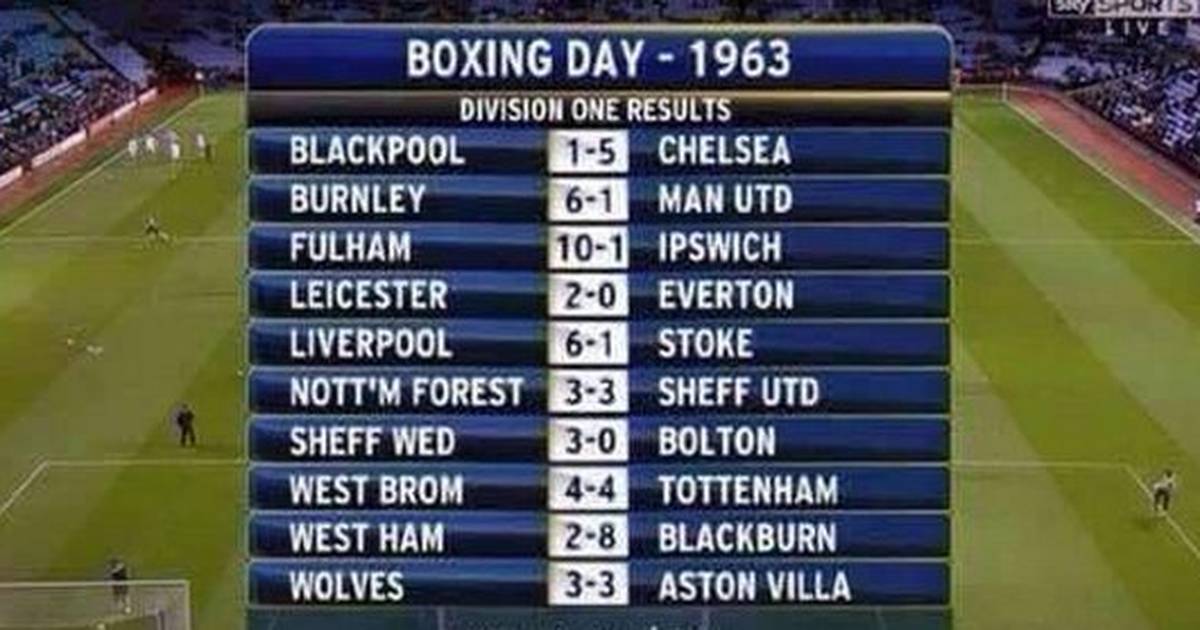 Historic England Golf Round: 62-Year Record