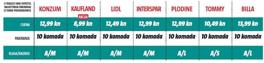 Velika inspekcija 24sata: Više na policama nema poljskih jaja
