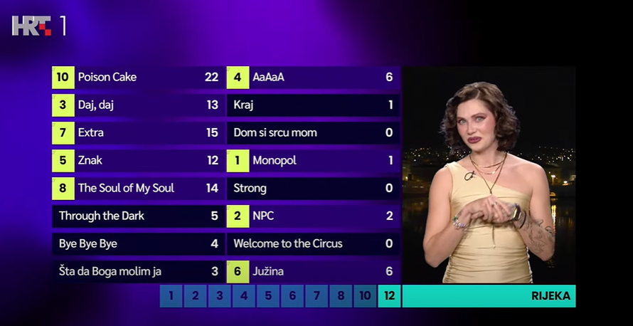 Tko su dame koje su predstavile bodove domaćih stručnih žirija?