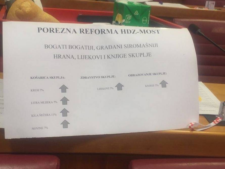 Vladajući si dižu plaće: Čeka se Most koji je bio za smanjivanje