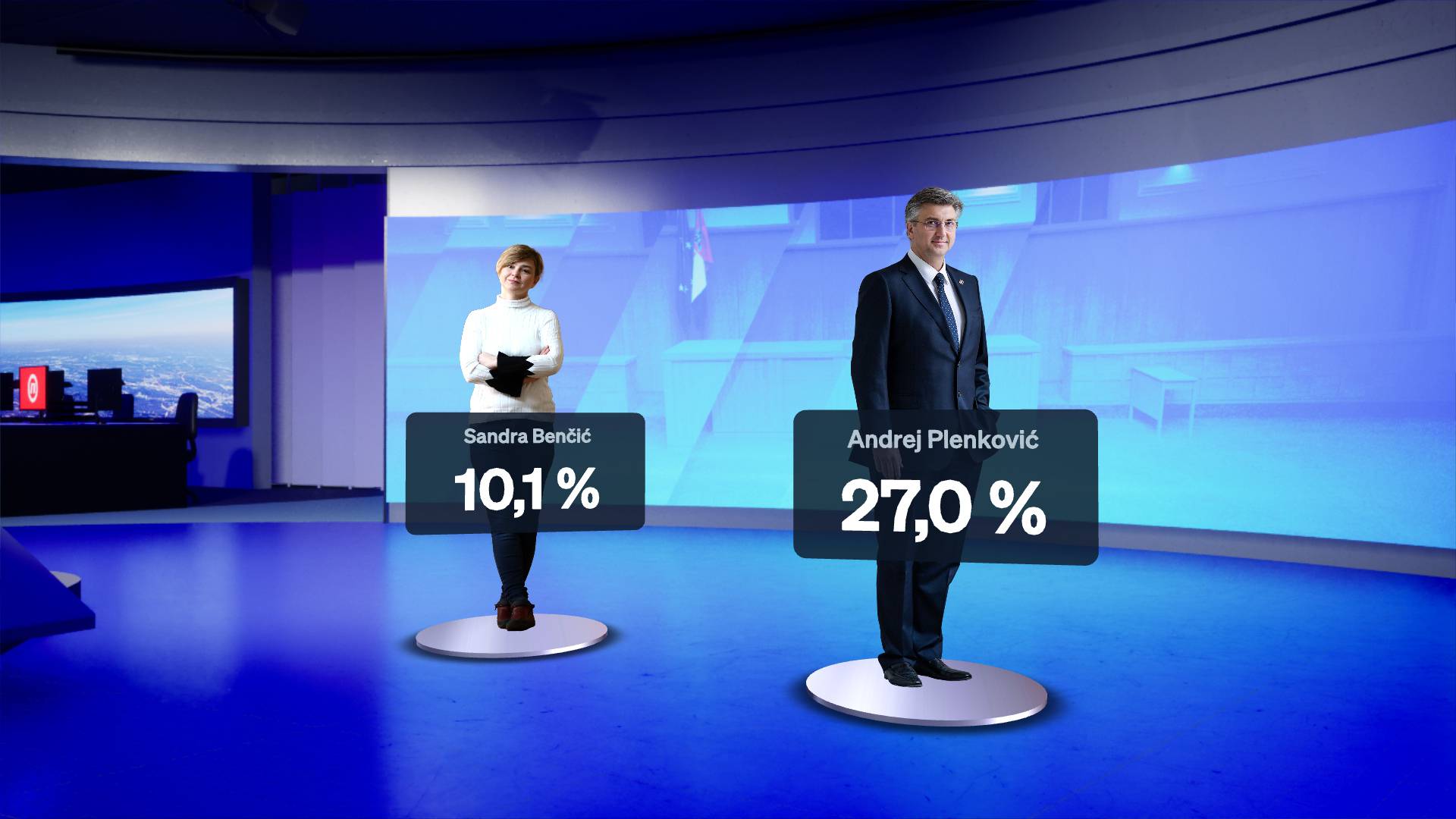Istraživanje pokazalo: Da su izbori sad, većina bi opet za premijera birala Plenkovića