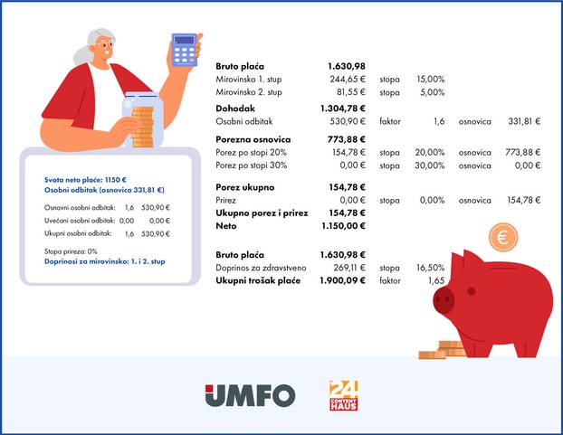 Financije101_infografika