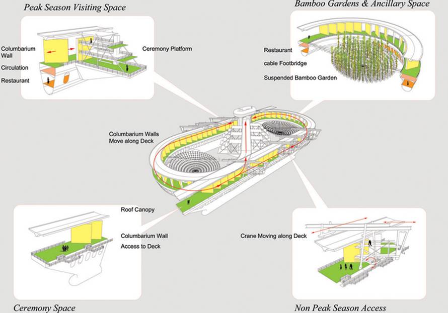 Sve je više mrtvih, a groblja su puna: Ovo su neka od rješenja