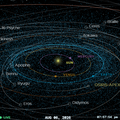 Asteroid veli&ccaron;ine aviona pro&cacute;i &cacute;e blizu Zemlje ovog tjedna! NASA: 'Nema razloga za brigu...'