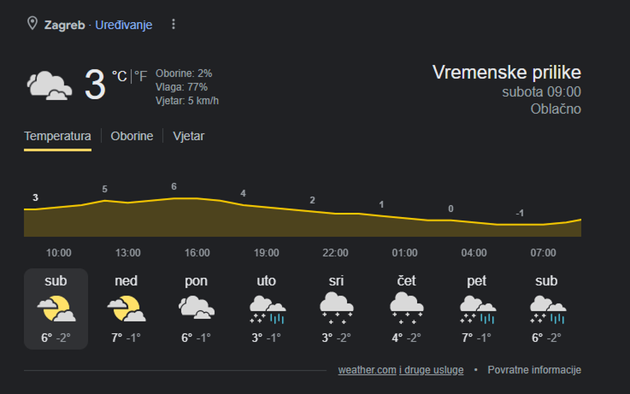 Zima još ne odustaje: Za vikend ugodno, ali sljedeći tjedan stiže snijeg. Bit će ga i u Zagrebu