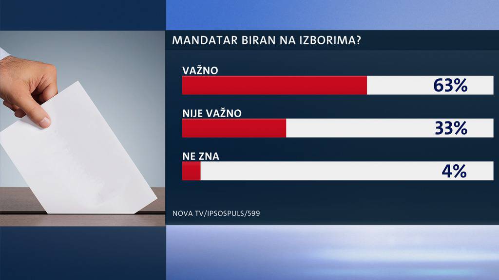 Dnevnik Nove TV