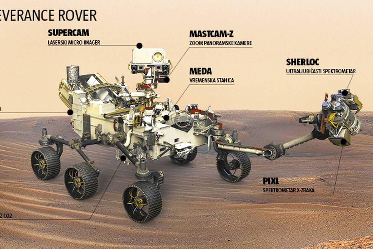 Ima li života na Marsu? Rover leti u krater nazvan po mjestu u BiH: 'Svi u općini smo uzbuđeni'