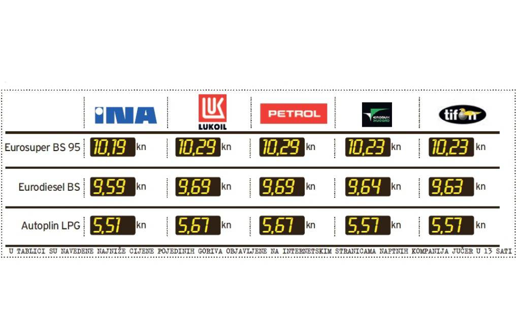 Potrošač 24sata