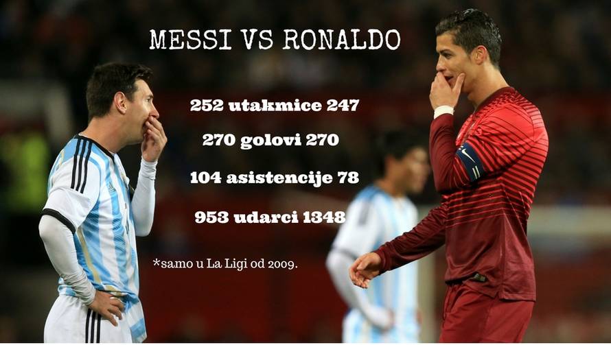 Messi i Ronaldo su "blizanci": Zabijaju svakih 78,5 minuta...
