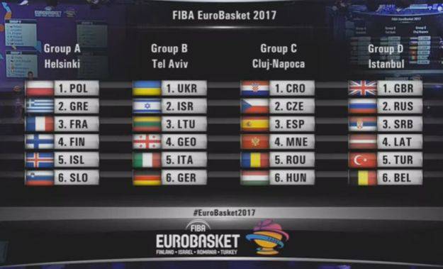 Hrvatska izvukla Španjolce na Eurobasketu! Evo naše skupine