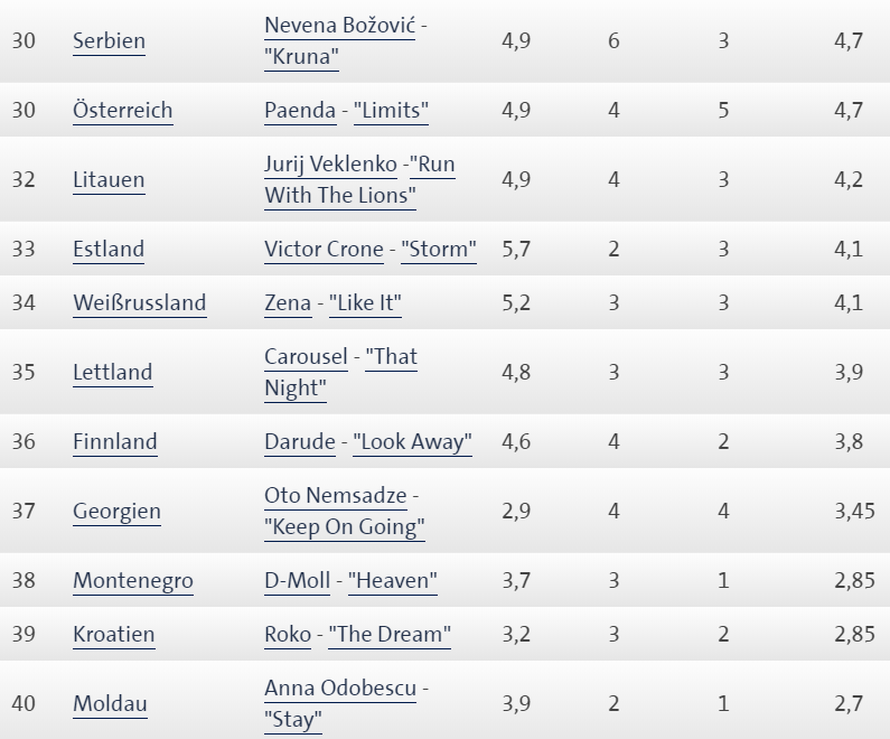 Nijemci nas popljuvali: Rokova pjesma najgora na Eurosongu?