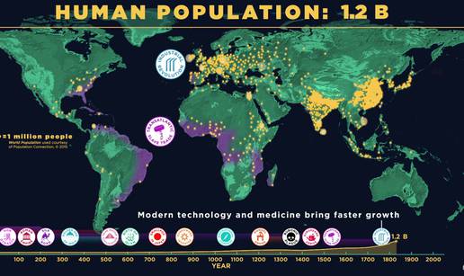 Širimo se kao zaraza: Kako je rastao broj ljudi kroz povijest