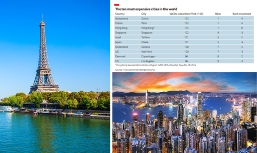 Najskuplji gradovi na svijetu su sad Pariz, Zürich i Hong Kong