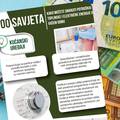Pročitajte brošuru '100 savjeta za uštedu energije u kućanstvu': Evo koliko uređaji stvarno troše