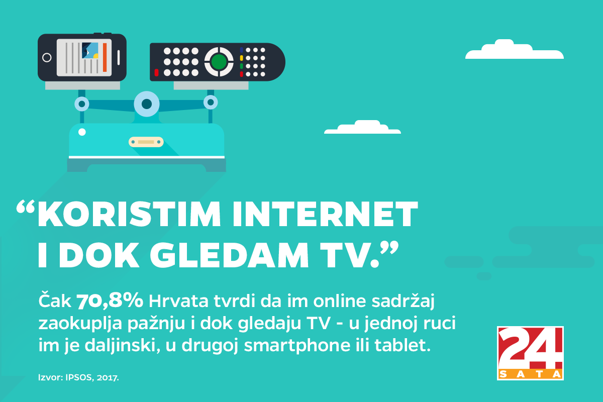 Veliko istraživanje: Dominacija interneta u Hrvatskoj sve veća