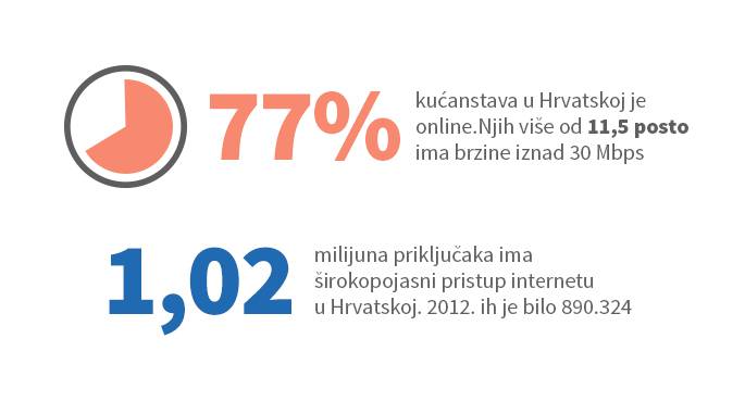 Hoće li brži internet biti dostupniji u cijeloj Hrvatskoj?