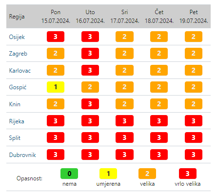 Vrhunac toplinskog vala, danas se 'pržimo' i do 39 stupnjeva: Na istoku popodne moguća tuča