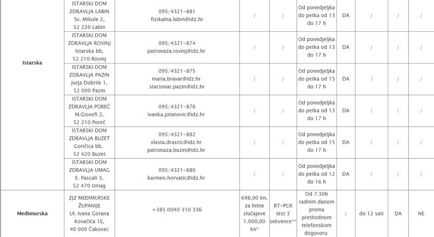 Testni centri u Hrvatskoj: Gdje se sve može testirati na Covid?