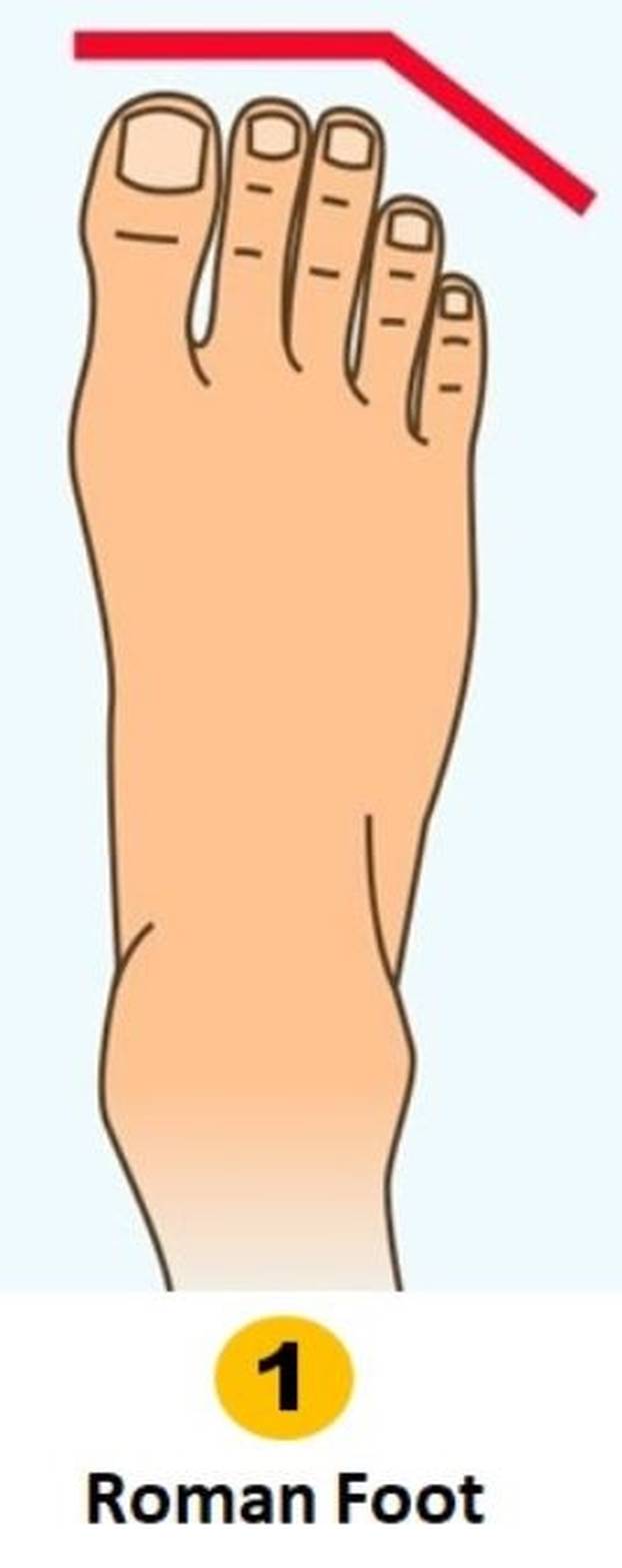 Kakvi ste duboko iznutra? Oblik stopala otkriva vašu osobnost