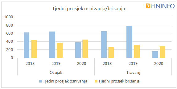 Evo kako će korona kriza utjecati na naše gospodarstvo