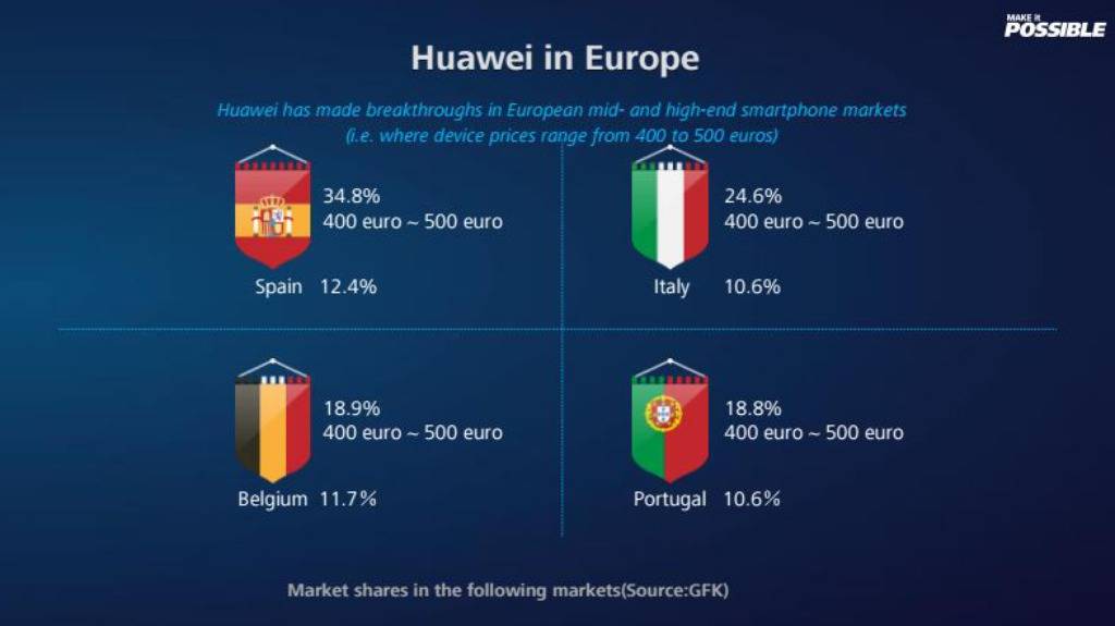 Huawei