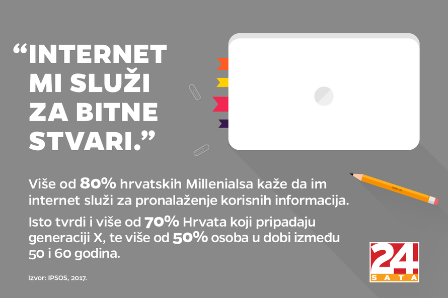 Veliko istraživanje: Dominacija interneta u Hrvatskoj sve veća