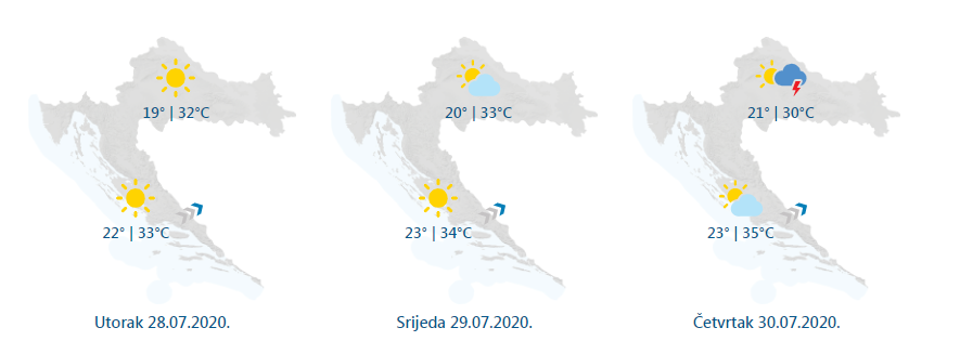 Temperature idu gore: Očekuju se toplinski udari diljem zemlje