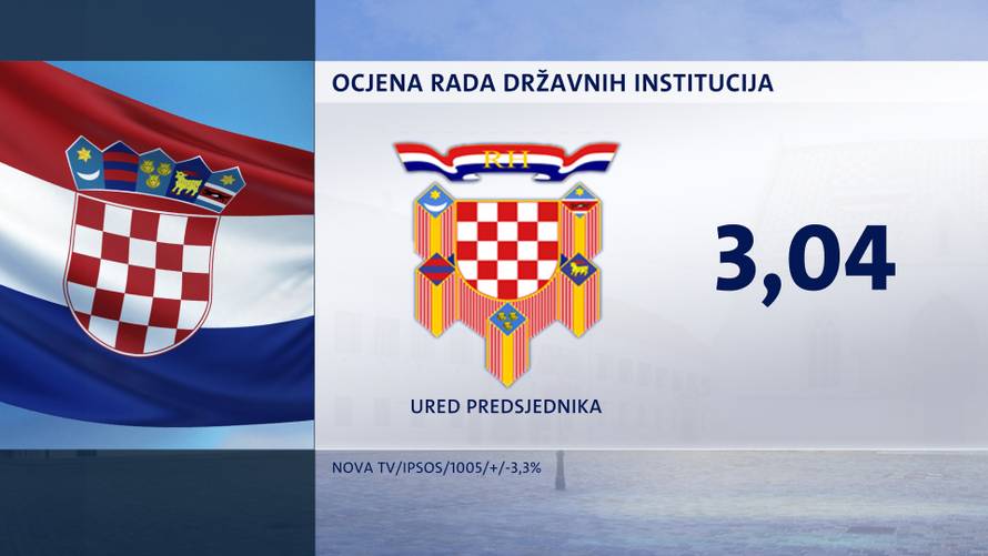 Za Plenkovića više od polovice građana, Bandić najomraženiji