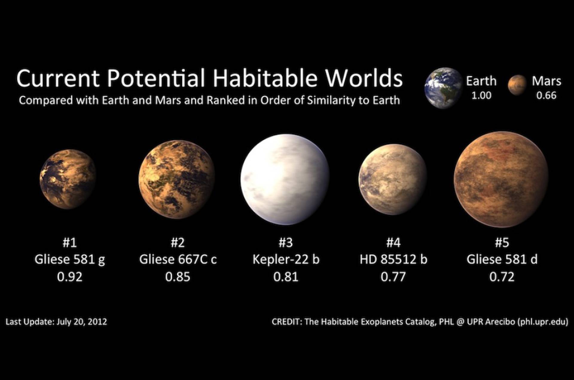 Этапы жизни планеты. Глизе 581. Планета Gliese 581. Планета Глизе 581 g. Глизе 581 Планета похожая на землю.
