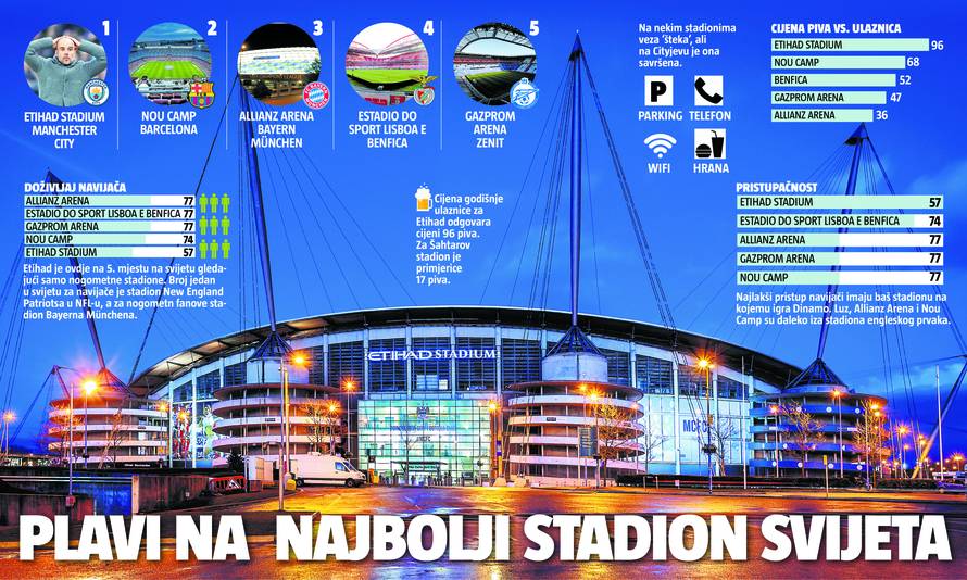 Dobrodošli, dragi dinamovci, na najbolji stadion na svijetu...