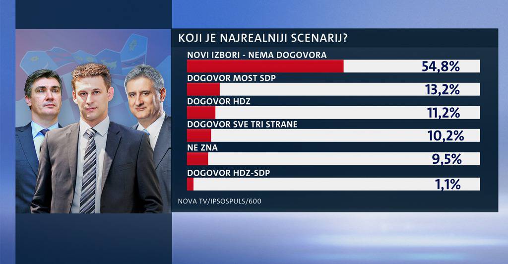 Dnevnik Nove TV