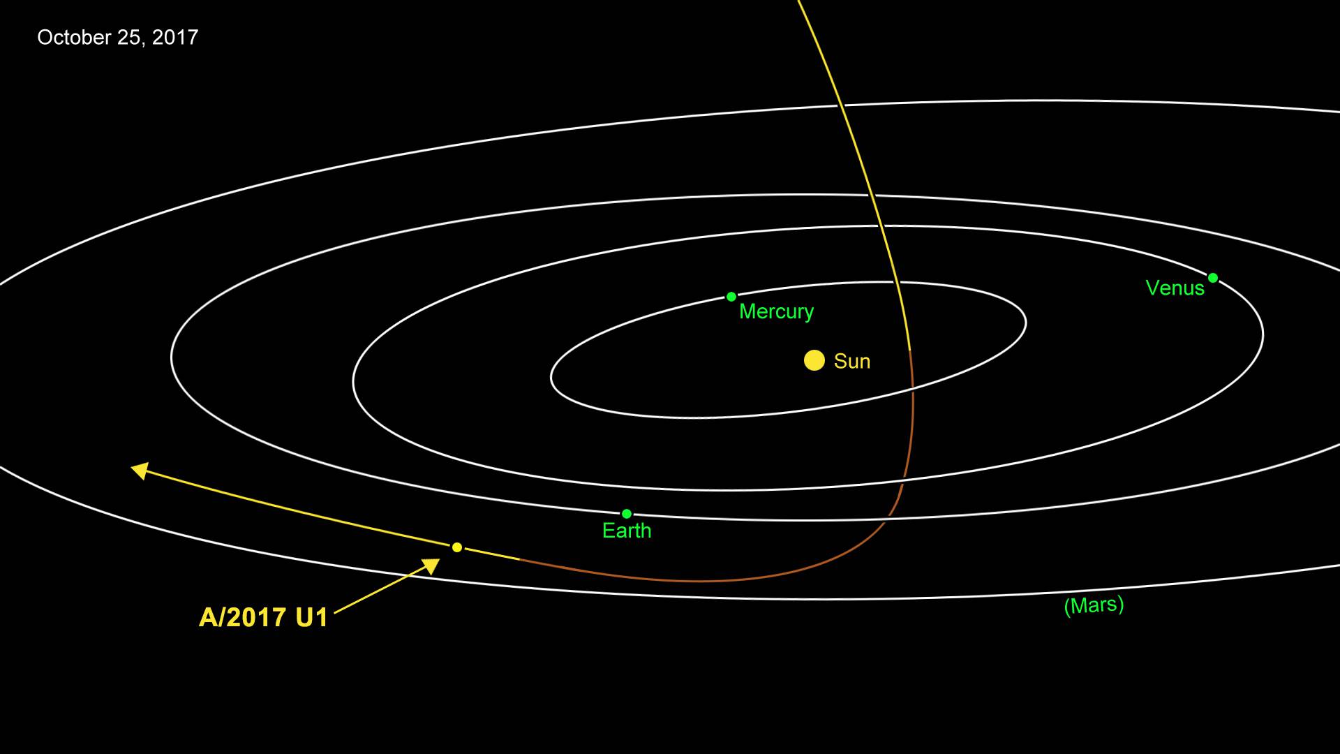 Tajanstveni asteroid koji nas je mimoišao je - svemirski brod?!