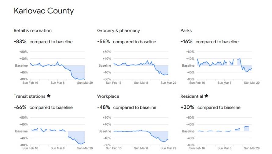 Google objavio koja se županija najbolje drži propisanih mjera