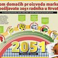 Kupnjom domaćih proizvoda zapošljavate 2051 radnika!