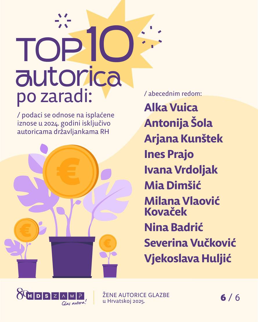 Ove domaće glazbene autorice su u 2024. zaradile najviše...