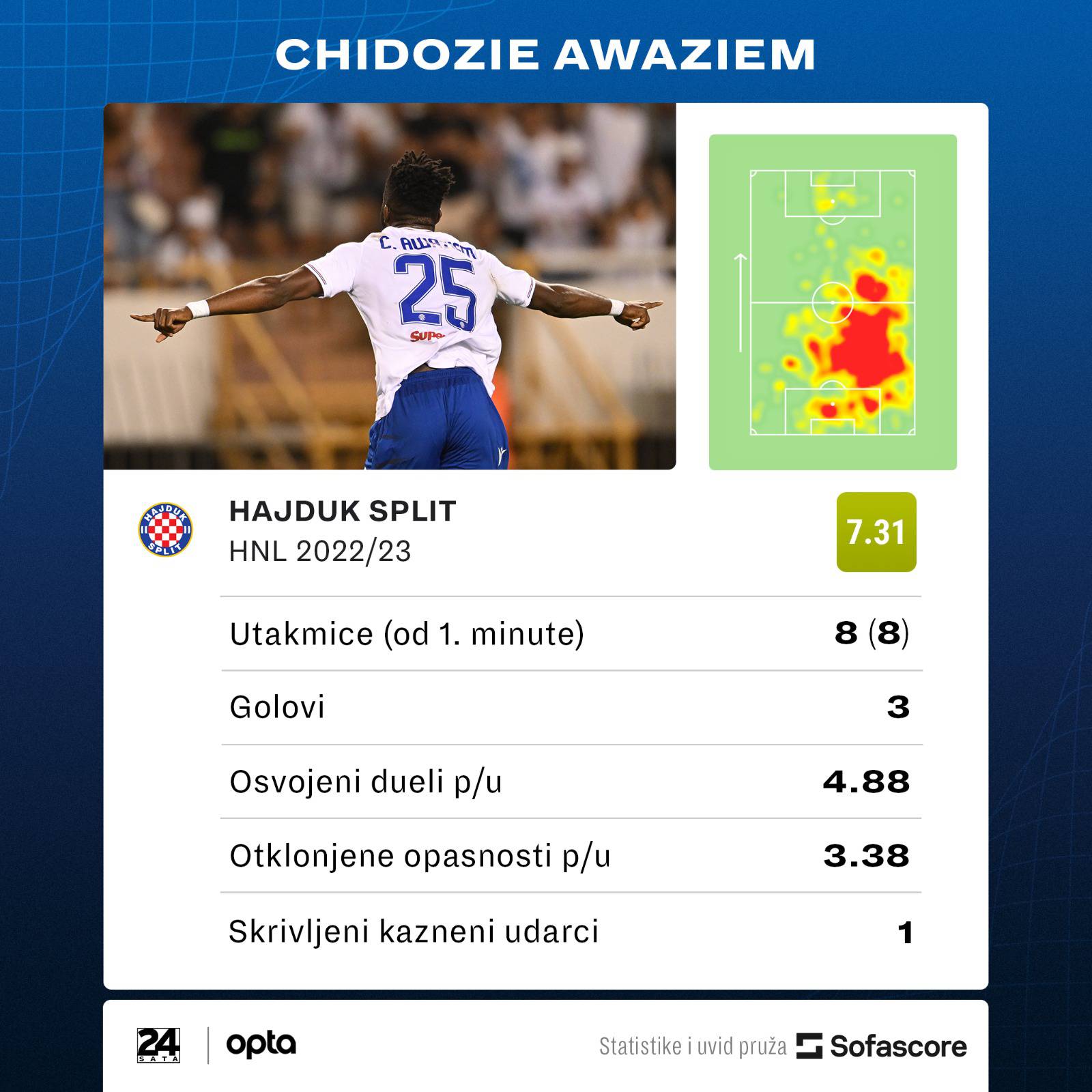 Chidozie Awaziem