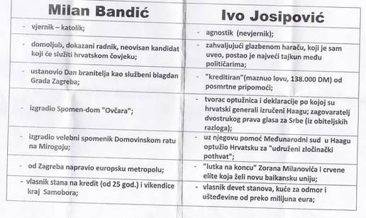 Dijelili im letke koji blate Josipovića i hvale Bandića