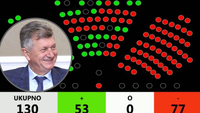 Oporba nije srušila  Kujundžića: Skupili su 53 glasa. Premalo...