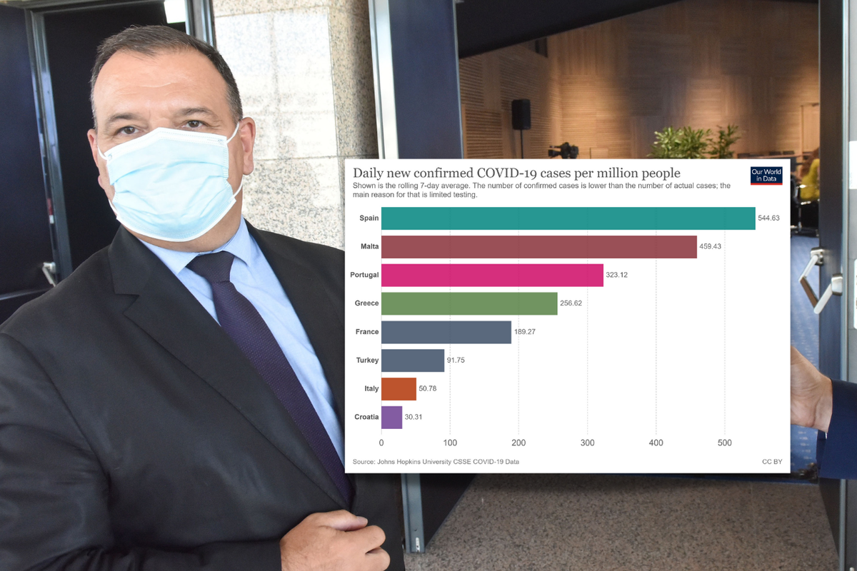 Beroš se hvali covid grafom: 'Mi smo sad najsigurnija turistička destinacija. Zadržimo taj status'