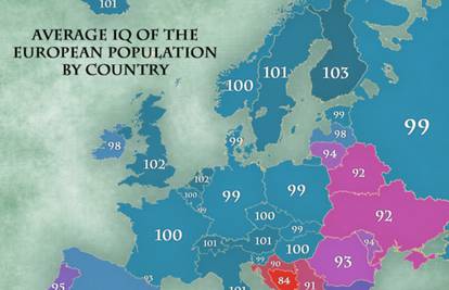 Najviši prosječni IQ imaju Finci, Hrvati pri samom dnu ljestvice