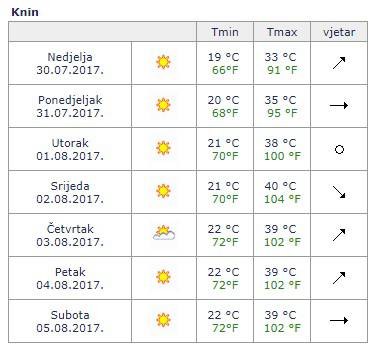 U Karlovcu  očekuju čak 42 °C: Bit će vrlo opasno za zdravlje!